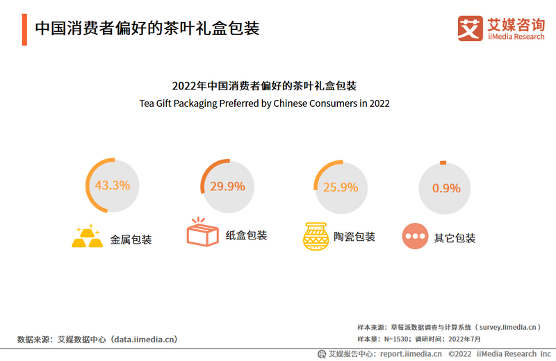 关于2022-2023年中国茶叶产业发展及消费者洞察行业报告的相关内容(15)