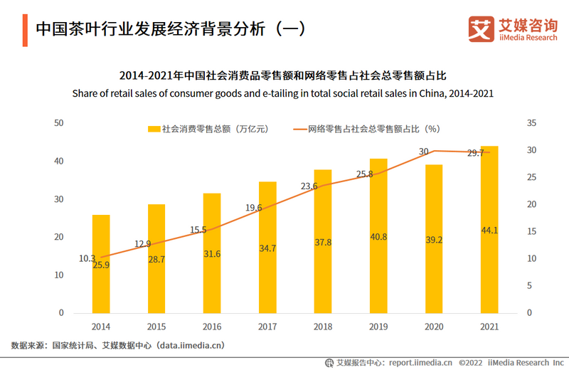 关于2022-2023年中国茶叶产业发展及消费者洞察行业报告的相关内容(2)