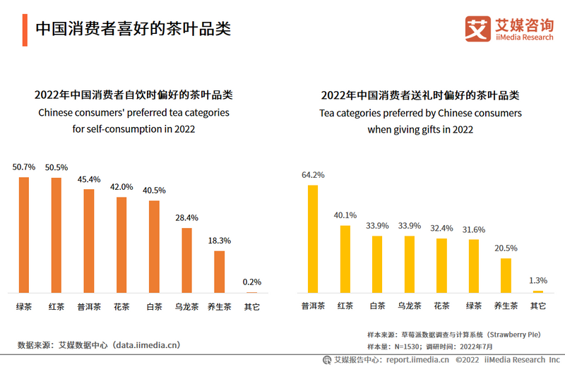 关于2022-2023年中国茶叶产业发展及消费者洞察行业报告的相关内容(12)
