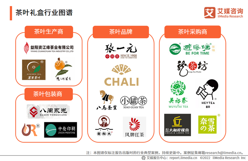 关于2022-2023年中国茶叶产业发展及消费者洞察行业报告的相关内容(8)