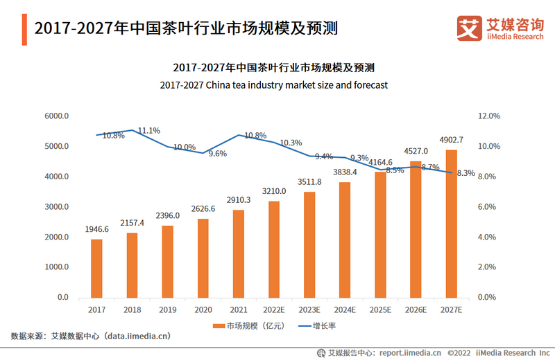 关于2022-2023年中国茶叶产业发展及消费者洞察行业报告的相关内容(3)