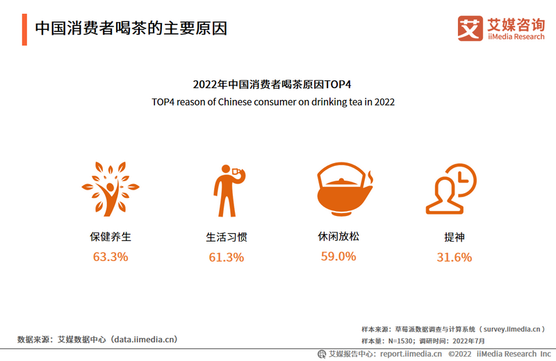 关于2022-2023年中国茶叶产业发展及消费者洞察行业报告的相关内容(10)
