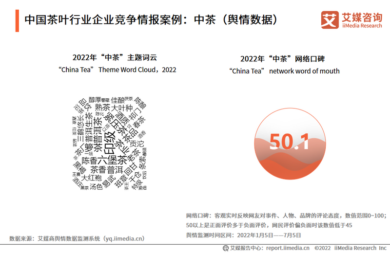 关于2022-2023年中国茶叶产业发展及消费者洞察行业报告的相关内容(19)