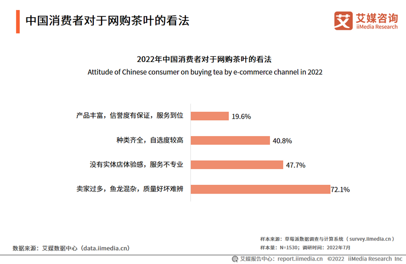 关于2022-2023年中国茶叶产业发展及消费者洞察行业报告的相关内容(16)
