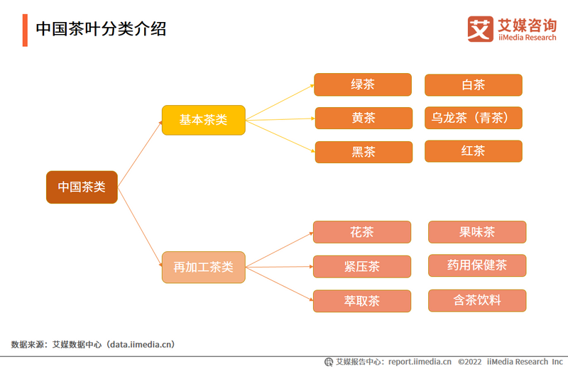 关于2022-2023年中国茶叶产业发展及消费者洞察行业报告的相关内容(1)