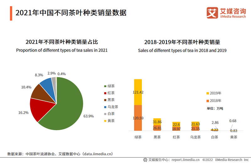 关于2022-2023年中国茶叶产业发展及消费者洞察行业报告的相关内容(5)