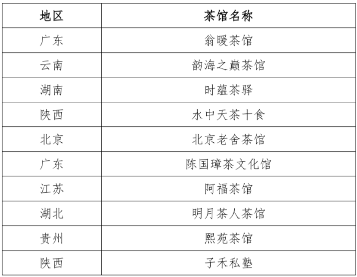 有关于茶馆复兴·CTMA首届茶空间经营管理交流会在福建政和成功召开的最新消息(8)