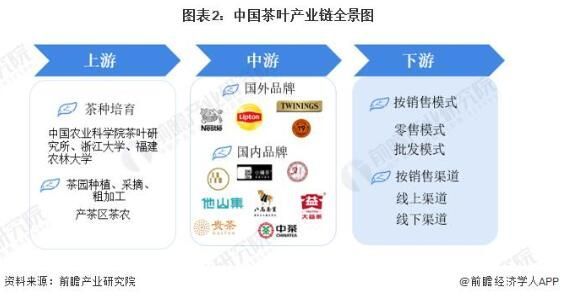 有关于一周速读:云茶产业量质齐升、浅谈茉莉花茶趋势走向、石家庄茶博会的资讯(6)