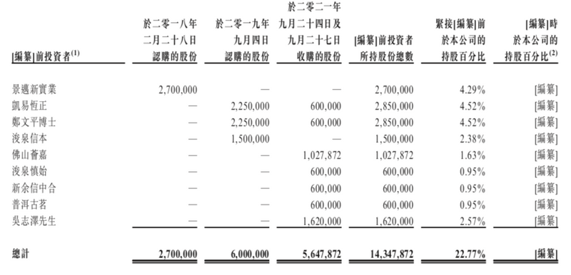 关于中国第二大普洱茶公司要IPO了的消息(1)