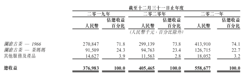 关于中国第二大普洱茶公司要IPO了的消息