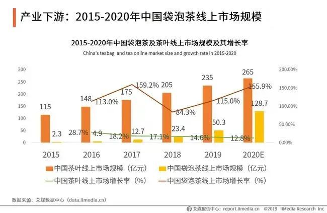 关于“原叶”袋泡茶迎来发展黄金期的最新消息(2)