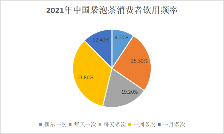 关于“原叶”袋泡茶迎来发展黄金期的最新消息(1)