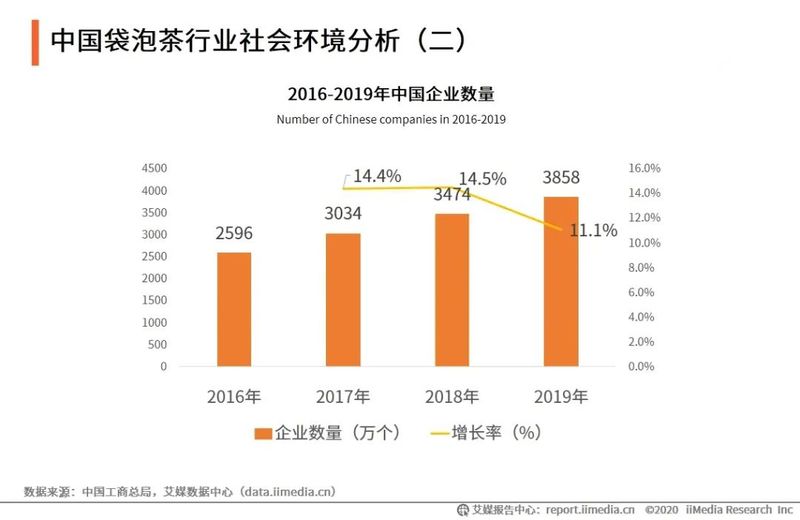关于“原叶”袋泡茶迎来发展黄金期的最新消息(3)