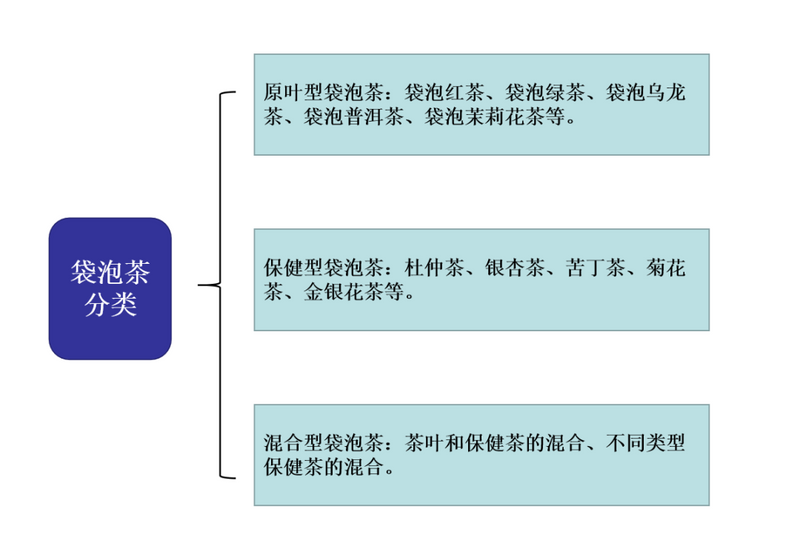 关于“原叶”袋泡茶迎来发展黄金期的最新消息