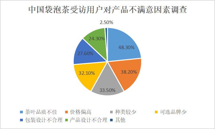 关于“原叶”袋泡茶迎来发展黄金期的最新消息(4)