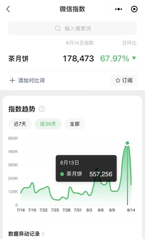 有关于正式实施！包装“新国标”来袭，今年的中秋茶月饼有何变化？的相关信息(1)