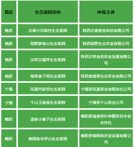 关于汉中第一批生态茶园风采——勉县、宁强、略阳篇的相关信息