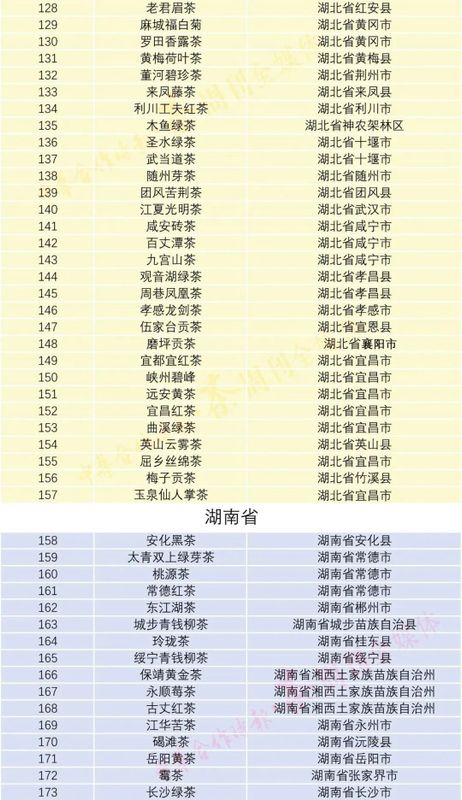 有关于注册、认证地理标志与做区域公共品牌不是一回事!的相关信息(5)