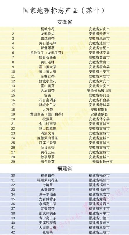 有关于注册、认证地理标志与做区域公共品牌不是一回事!的相关信息(2)
