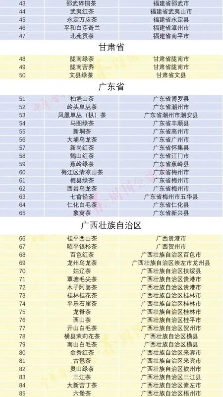 有关于注册、认证地理标志与做区域公共品牌不是一回事!的相关信息(3)