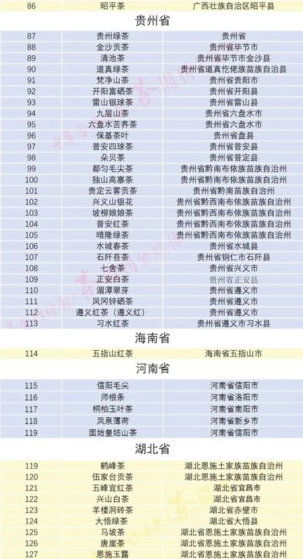 有关于注册、认证地理标志与做区域公共品牌不是一回事!的相关信息(4)