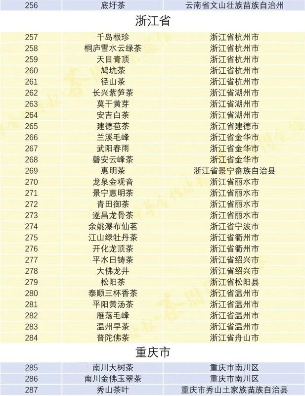 有关于注册、认证地理标志与做区域公共品牌不是一回事!的相关信息(8)