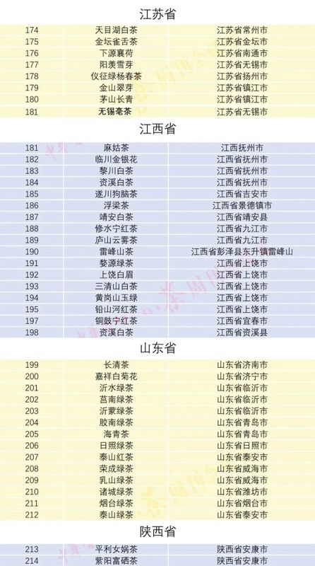 有关于注册、认证地理标志与做区域公共品牌不是一回事!的相关信息(6)