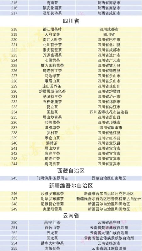 有关于注册、认证地理标志与做区域公共品牌不是一回事!的相关信息(7)