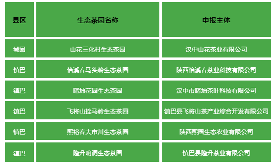 有关于汉中第一批生态茶园风采——城固、镇巴篇的相关信息