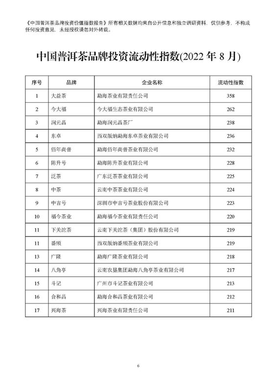 有关于普洱茶投资月报：2022年8月中国普洱茶品牌投资价值指数报告的资讯(7)