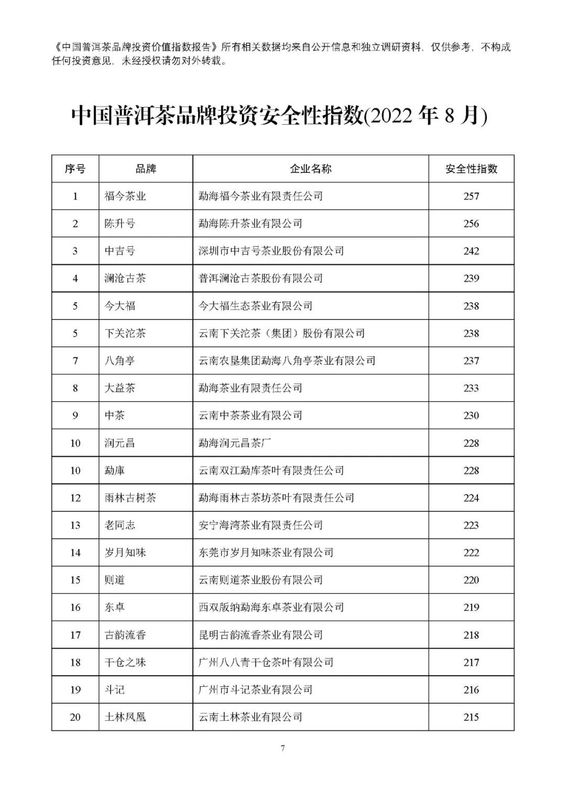 有关于普洱茶投资月报：2022年8月中国普洱茶品牌投资价值指数报告的资讯(8)