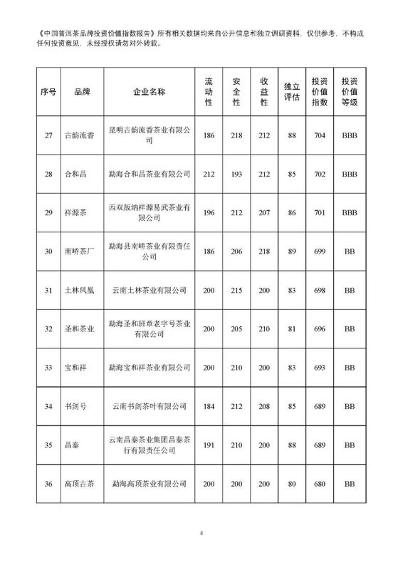有关于普洱茶投资月报：2022年8月中国普洱茶品牌投资价值指数报告的资讯(5)