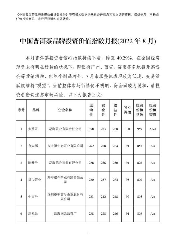 有关于普洱茶投资月报：2022年8月中国普洱茶品牌投资价值指数报告的资讯(2)
