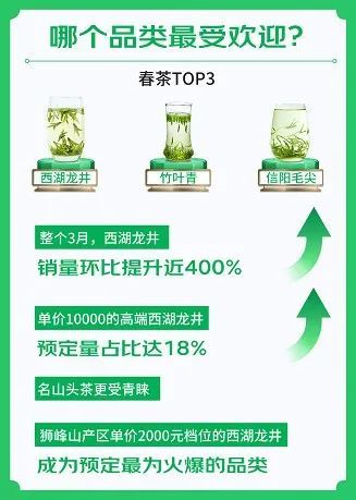 有关于镜头让茶叶不再神秘,也难再暴利的新闻(1)