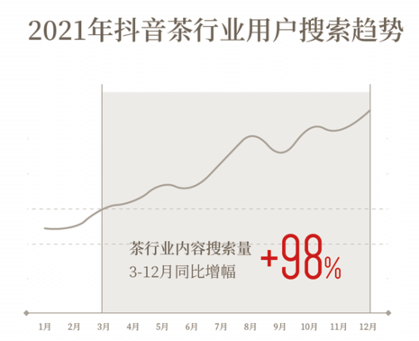 有关于镜头让茶叶不再神秘,也难再暴利的新闻(2)