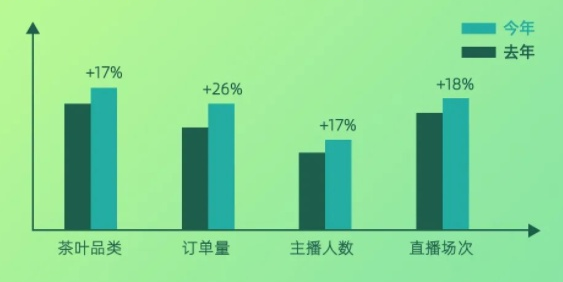 有关于镜头让茶叶不再神秘,也难再暴利的新闻