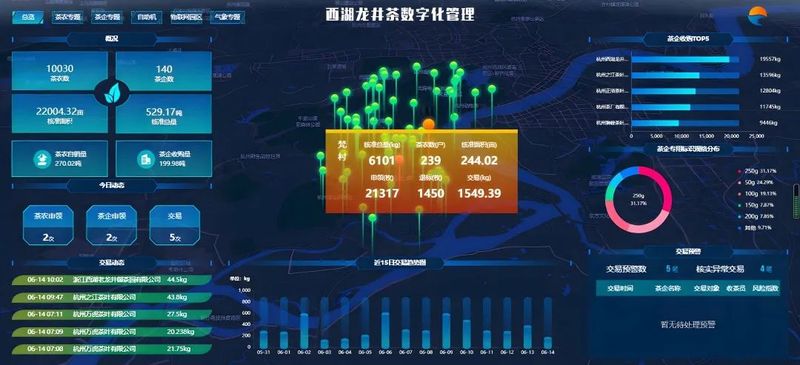 关于强化西湖龙井品牌保护 促进茶农增收致富，杭州市农业农村局在全省地理标志富农集成改革推进会上作典型经验交流的信息(3)
