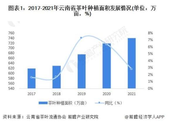 有关于“班盆村茶”“海南茶突围之策”“直播间买茶”“茶园生产管理”的消息(6)