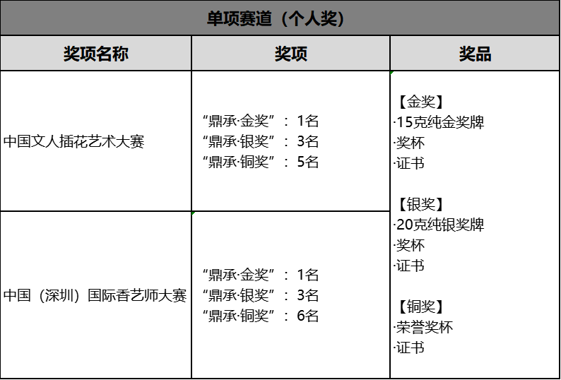关于第十二届国际鼎承宋代武林斗茶大会震撼来袭！的新闻(21)