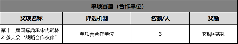关于第十二届国际鼎承宋代武林斗茶大会震撼来袭！的新闻(20)