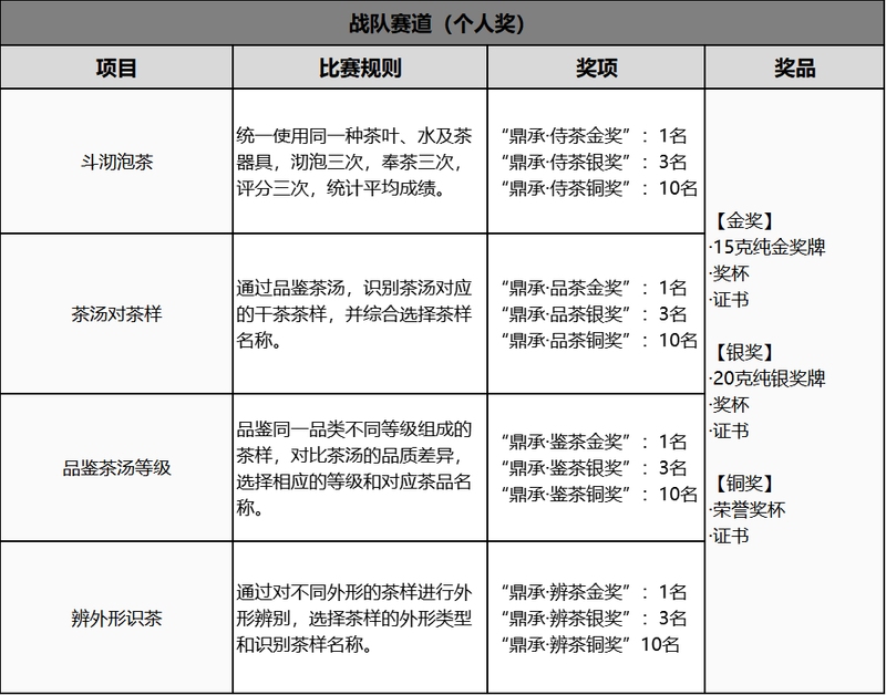 关于第十二届国际鼎承宋代武林斗茶大会震撼来袭！的新闻(19)