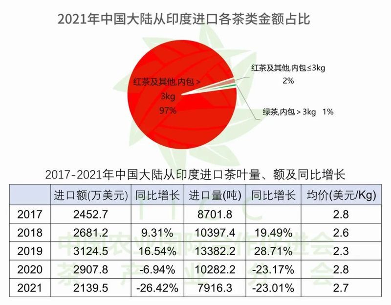有关于“中国茶消费与出口量第一”“古茶树王国”“数字茶园看雅茶振兴”的相关信息(2)