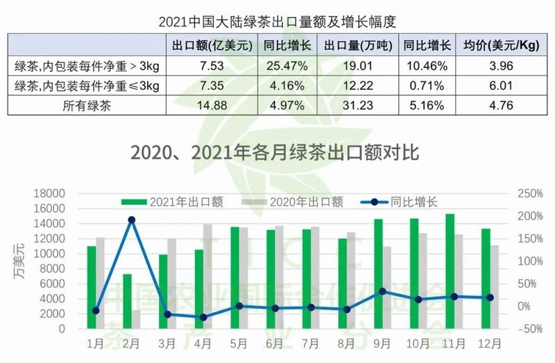 有关于“中国茶消费与出口量第一”“古茶树王国”“数字茶园看雅茶振兴”的相关信息