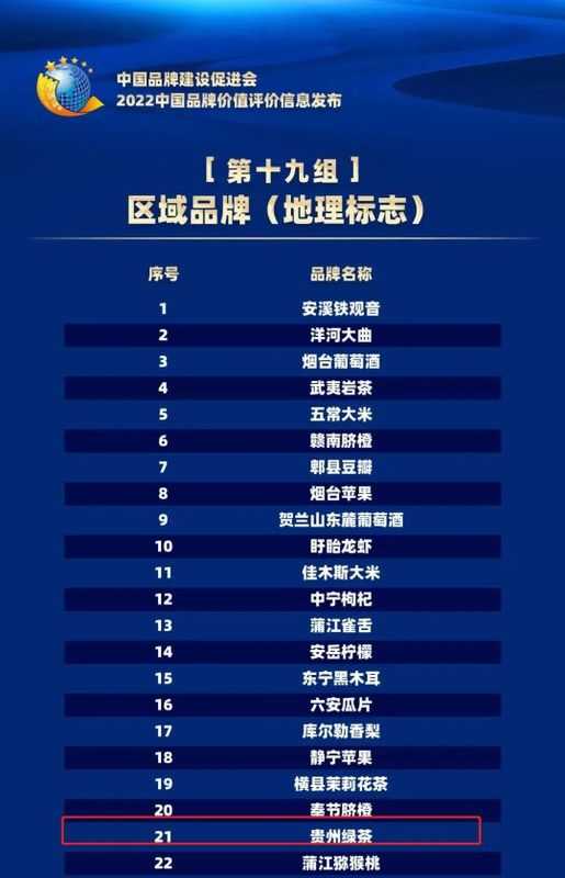 关于2022中国品牌价值评价信息在京发布 “贵州绿茶”入围区域品牌百强行列的消息
