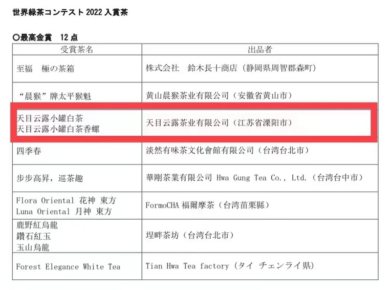 关于天目云露斩获“2022世界绿茶评比会”三项金奖的信息(1)