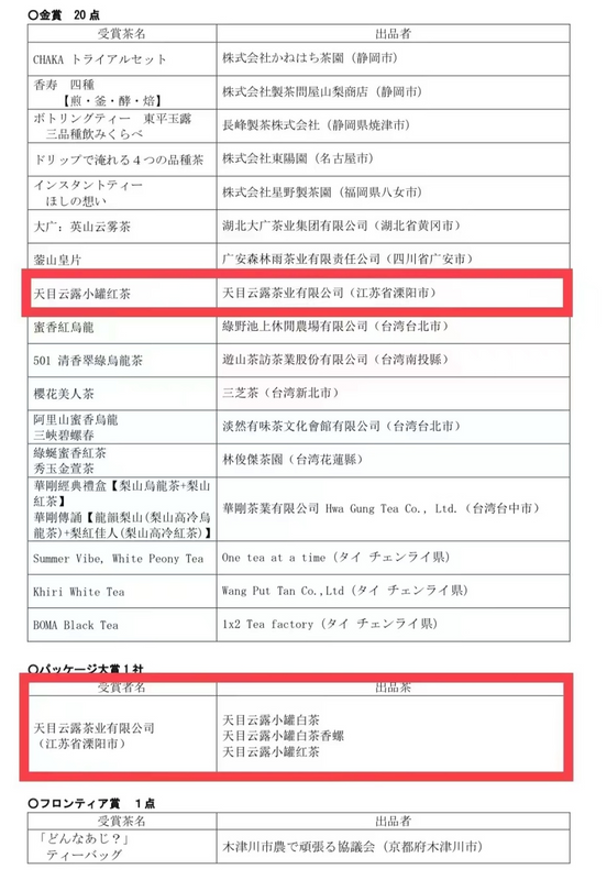 关于天目云露斩获“2022世界绿茶评比会”三项金奖的信息(2)