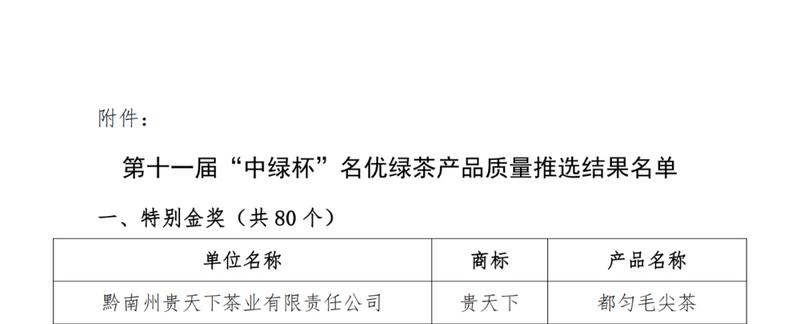 关于8月茶情,贵州省掀起培训热潮 “95后”登顶加工赛的新闻(7)