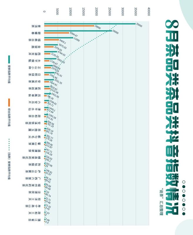 有关于8月份茶品类指数情况大揭底，哪些“顶流”值得关注？的最新消息(3)