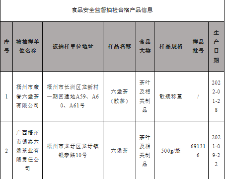 关于广西梧州市通报58批次六堡茶监督抽检情况 全部合格的信息