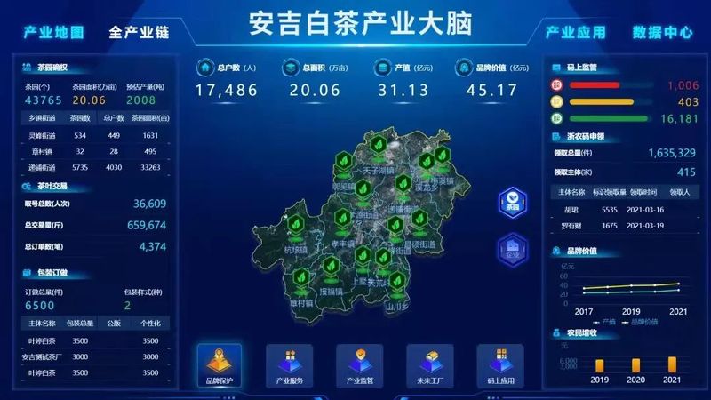 关于地标对话,安吉白茶:纯粹好茶,安吉白茶的内容(4)